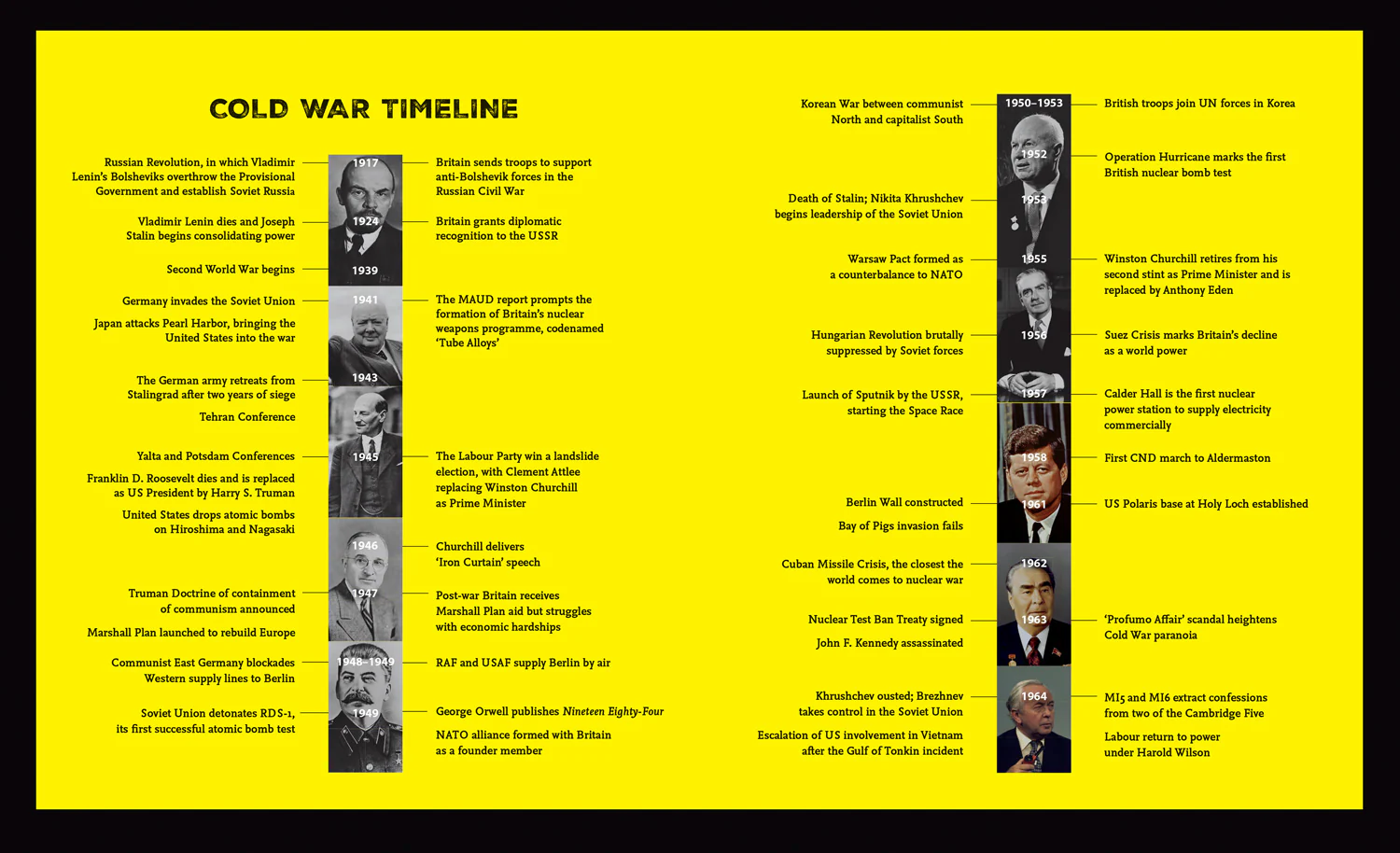 Cold War Britain - Fifty Years in the Shadow of the Bomb - Image 3